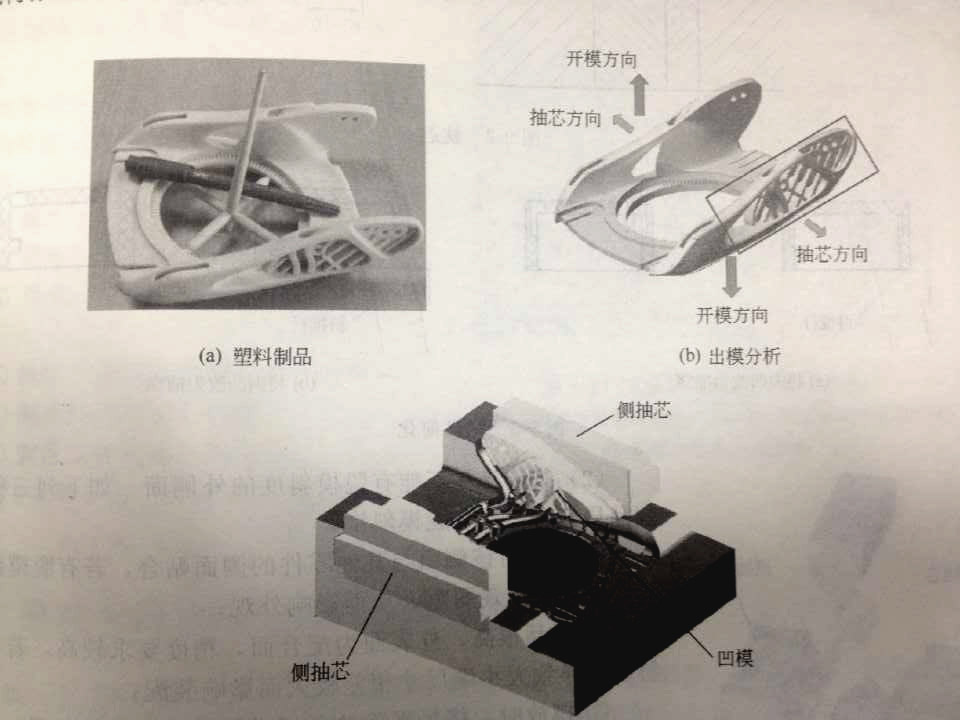 注塑模具側向分型抽芯機構是什么？